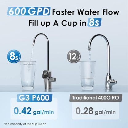 Undersink R/O G3P600 - Image 2