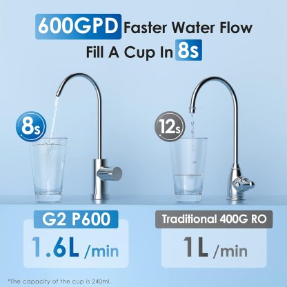 Undersink R/O G2P600 - Image 10