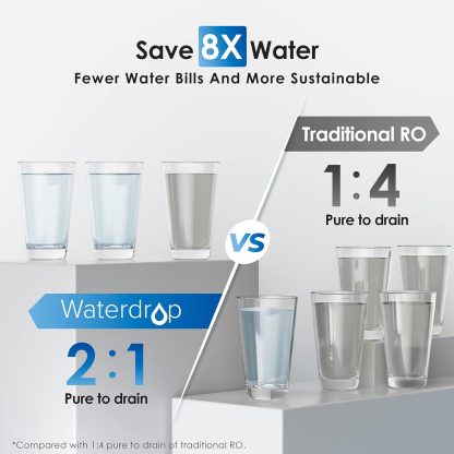Undersink R/O G2P600 - Image 6