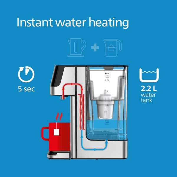 Philips Water Station - Image 3