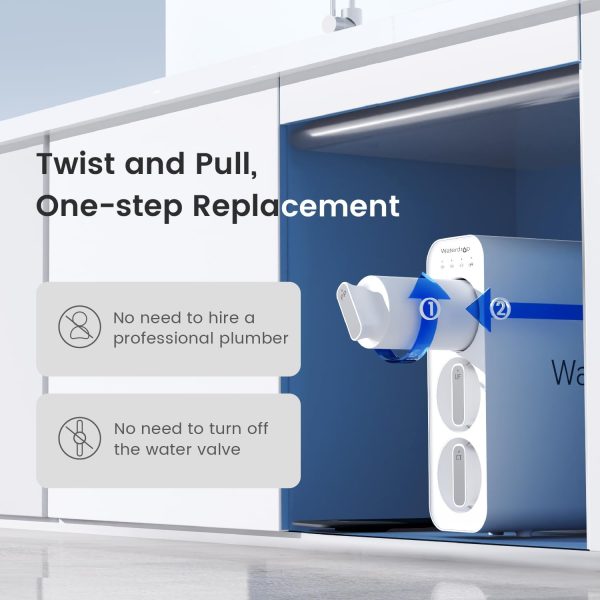 Under‑Sink Zero Waste System - Image 4