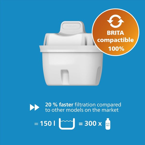 Philips Water Station - Image 5