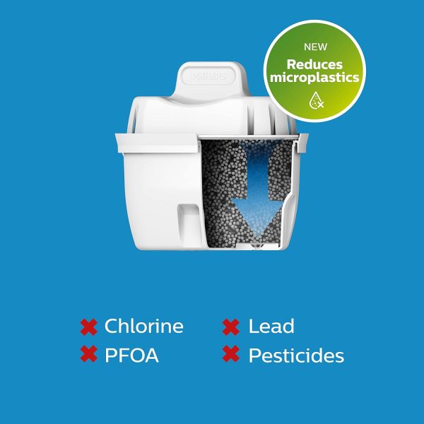 Philips Water Station - Image 4