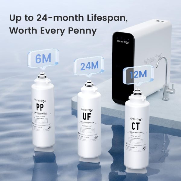 Under‑Sink Zero Waste System - Image 9