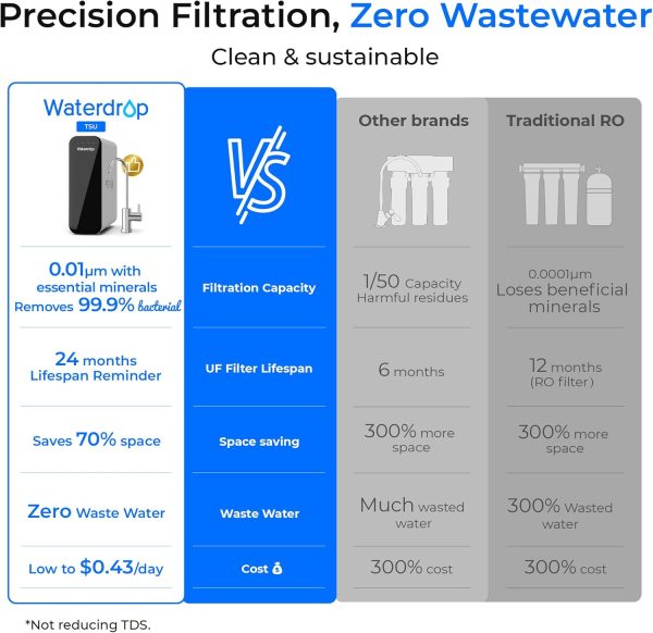 Under‑Sink Zero Waste System - Image 10
