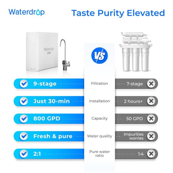 Waterdrop X8 - Image 5