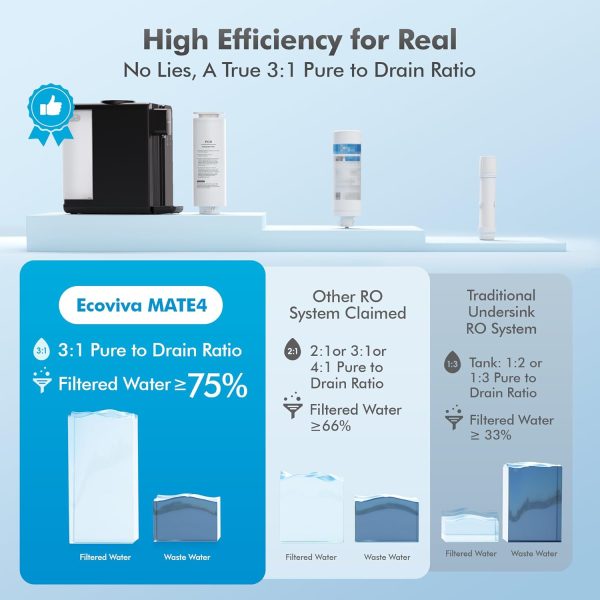 Ecoviva UV Countertop Reverse Osmosis - Image 8