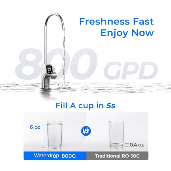 Waterdrop X8 - Image 7