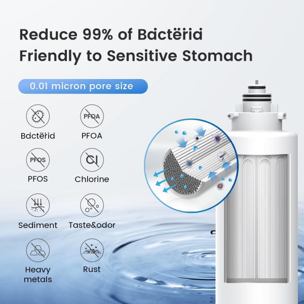 Under‑Sink Zero Waste System - Image 7