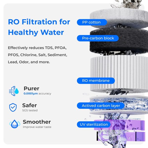 Waterdrop Ultimate Hot&Cold Reverse Osmosis - Image 9