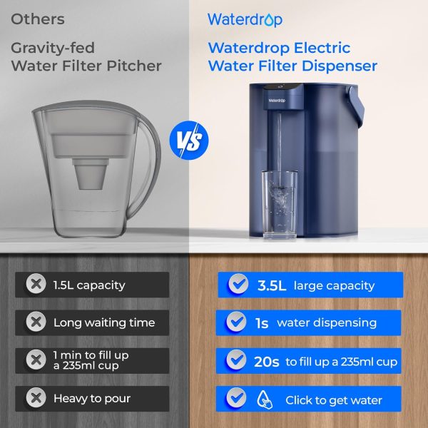 Instant Water Filter Jug - Image 8
