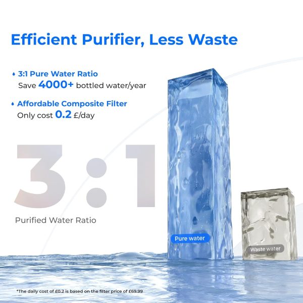 Waterdrop Ultimate Hot&Cold Reverse Osmosis - Image 10