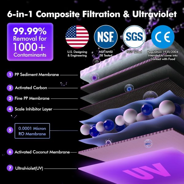 Ecoviva UV Countertop Reverse Osmosis - Image 5
