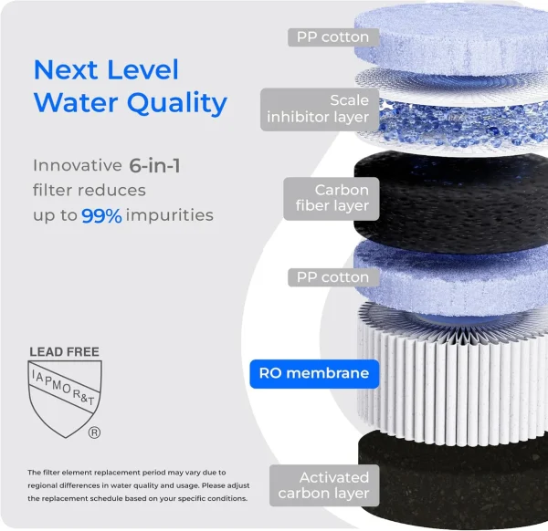 Countertop Instant-Hot Reverse Osmosis System - Image 3